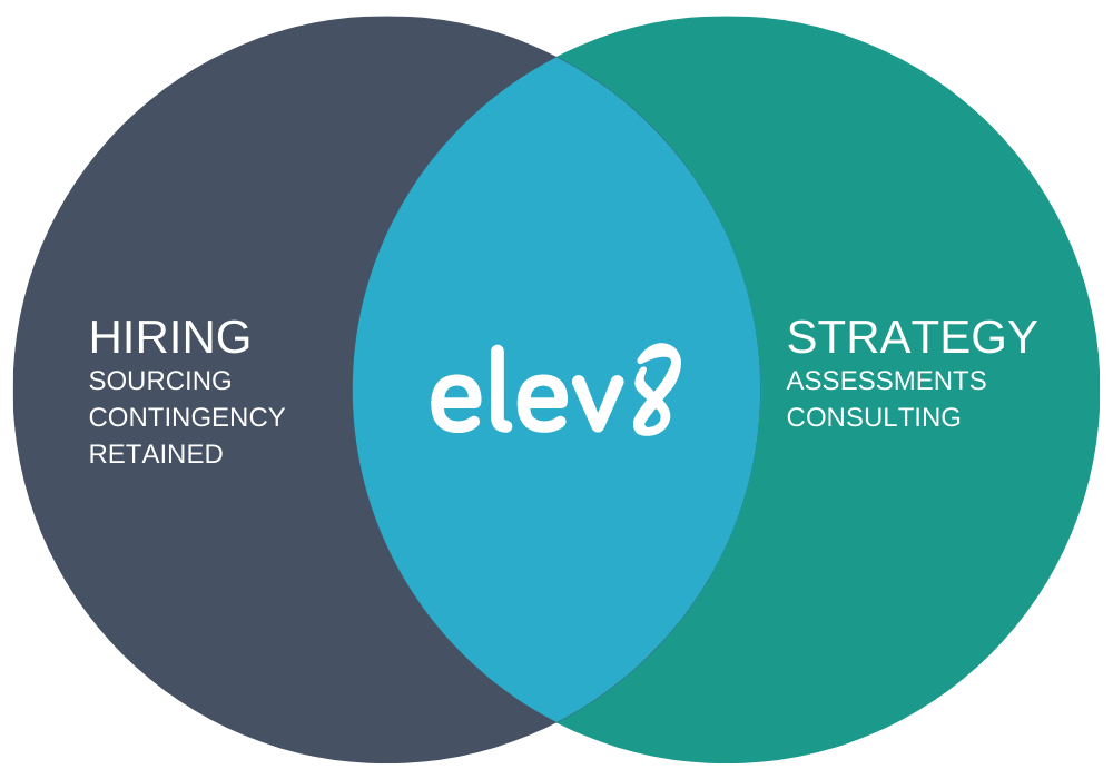 Elev8 Services Venn